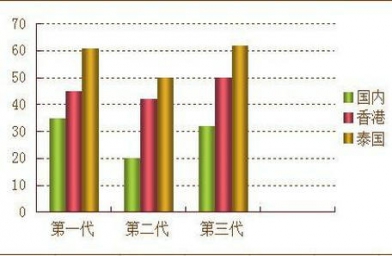 泰国试管婴儿费用与成功率成正比吗？--备孕试管婴儿